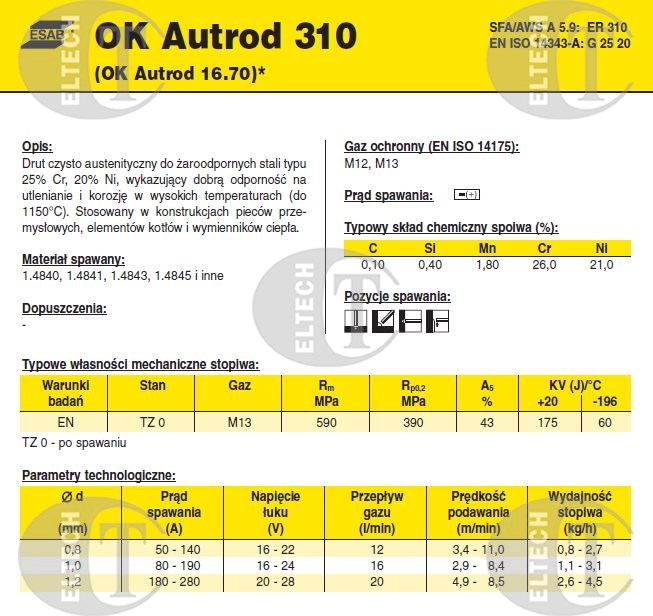 DRUT FI 0.8/15 310 OK16.70 AUTROD