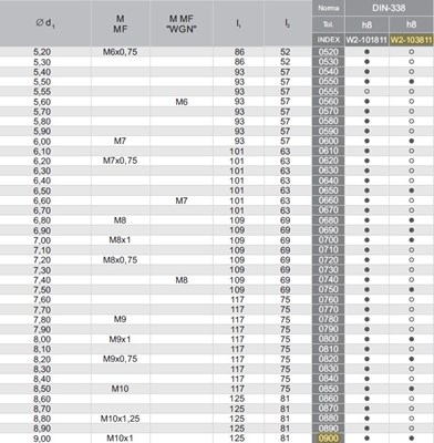 WIERTLO NWKA FI  9,00  81/125MM HSSE TIN SZL. INOX