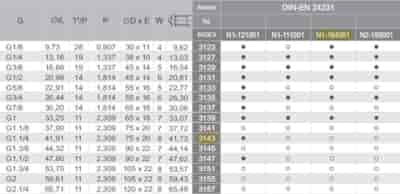 NARZYNKA G 1.1/4  DIN-24231 (A) HSS MS