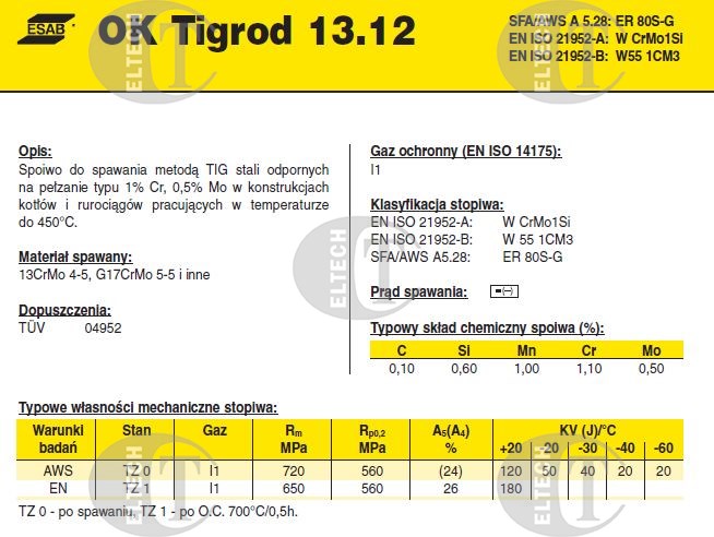 DRUT FI 2.0/1000 OK13.12 TIGROD /5KG/ XXXXXXXXXXXXXXXXXXXX