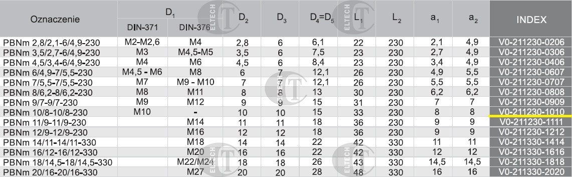 PRZEDL. DO GWINT.PBNM 10/8-10/8-230