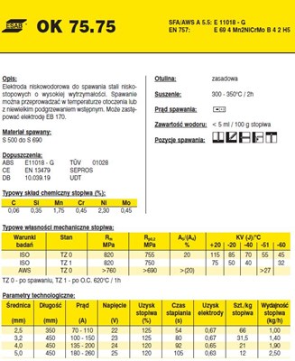 ELEKTRODA OK 75.75 2.50/0.6 /KARTON 5.4 KG/ VP