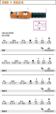 KLUCZ DNAM.  0,3-4 NM BETA