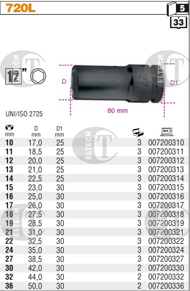 NASADKA UD. 1/2 -36MM  DLUGA  BETA