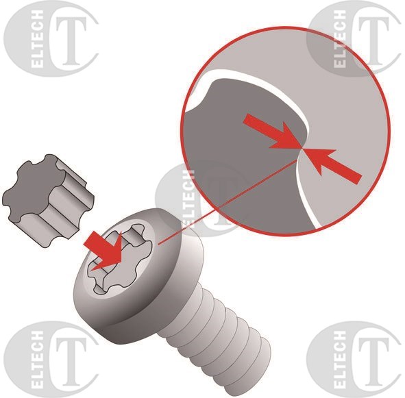 WKRETAK TORX PLUS 20*100   BAHCO