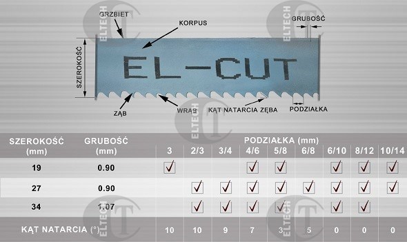 PILA TASMOWA  3660*27*0.9* 4/6 EL-CUT