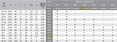 WYGNIATAK M 8 DIN-371C (6HX) SR HSSE-PM WGN TiCN