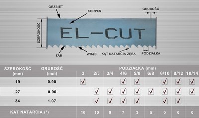 PILA TASMOWA  2450*27*0.9* 4/6 EL-CUT