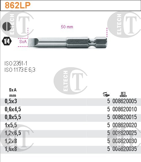 BIT 1/4”- 1,0X 5,5- 50MM  KONC.WKR.PL  BETA