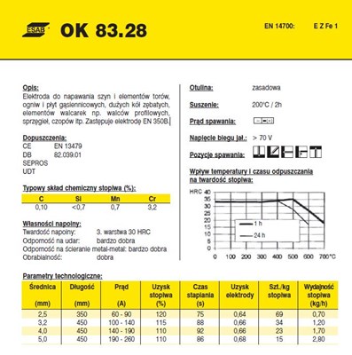 ELEKTRODA OK 83.28 2.50/1.8 /KARTON 10.8 KG/ / OK WEARTRODE 30 /