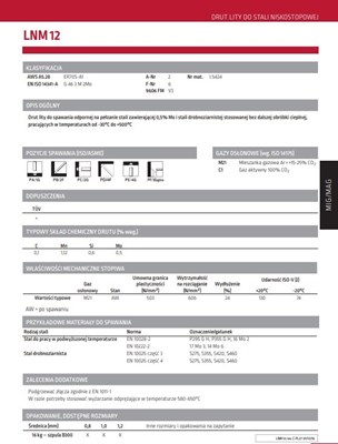 DRUT FI 1.2/15 LNM12