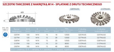SZCZOTKA TARCZ.FI 125 Z NAKR.M14 SPL.