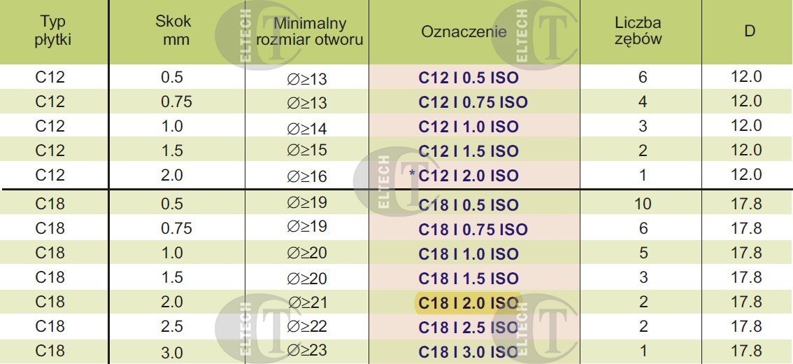 PLYTKA C18 I  2.00 ISO MT7