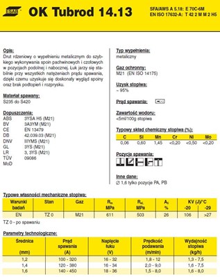 DRUT FI 1.2/16 OK14.13 TUBROD