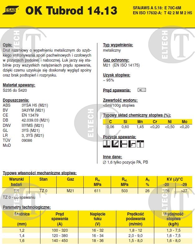 DRUT FI 1.2/16 OK14.13 TUBROD