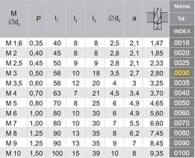 WYGNIATAK M 3 DIN-371C (6GX) HSSE-PM TIN
