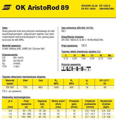 DRUT FI 1.2/18 OK89  ARISTOROD