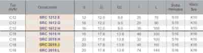 FREZ SKL. DO GWINTOW FI  13,8  48/110 Z1 HB20 IK