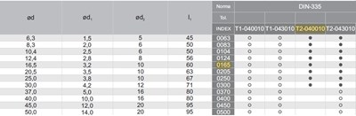 POGLEBIACZ DIN 335-C 90 *16.5 HSSE