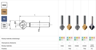 POGLEBIACZ DIN 335-C 90 *25 HSSE