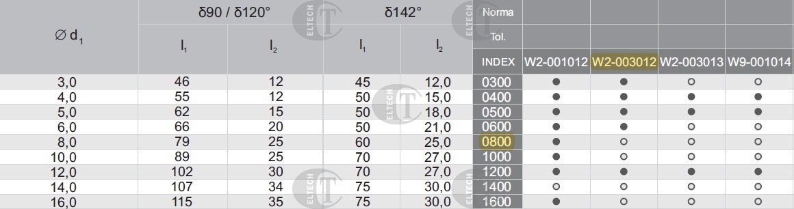 NAWIERTAK NC FI  8,00 90* HSSE TIN