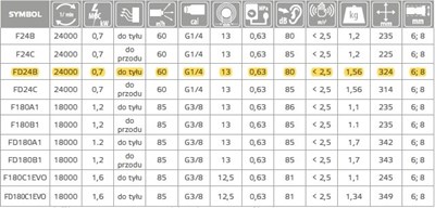 FREZARKA PNEUMAT.FD24B  ARCH