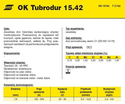 DRUT FI 4.0/25 OK15.42S TUBRODUR