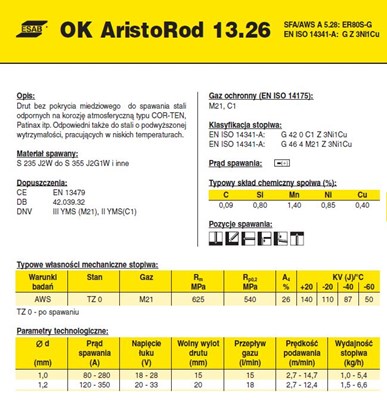 DRUT FI 1.0/18 OK13.26 ARISTOROD