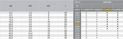POGLEBIACZ DIN 335-C 90 *20.5 HSSE
