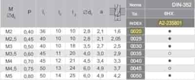 GWINTOWNIK M 2 NGMM/3-P DIN-352 (6HX) HSSE INOX