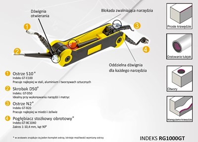 ZESTAW MULTIBURR GRAT-TEC