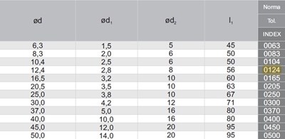 POGLEBIACZ DIN 335-C 90 *12.4 HSSE TICN
