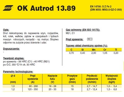 DRUT FI 1.2/15 OK38 GM AUTROD 13.89