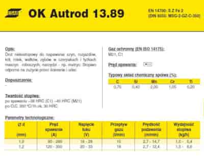 DRUT FI 1.2/15 OK38 GM AUTROD 13.89
