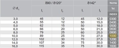 NAWIERTAK NC FI 10,00 90* HSSE TIN