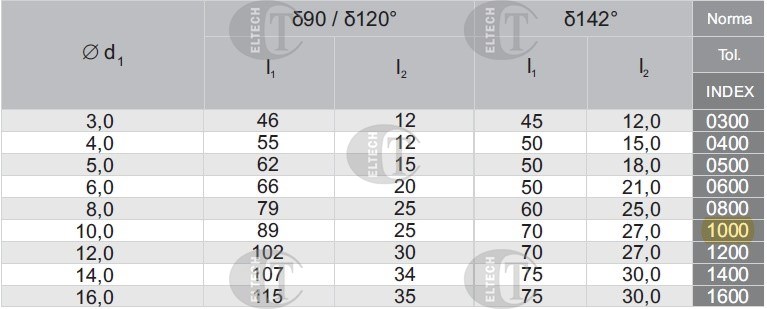 NAWIERTAK NC FI 10,00 90* HSSE TIN