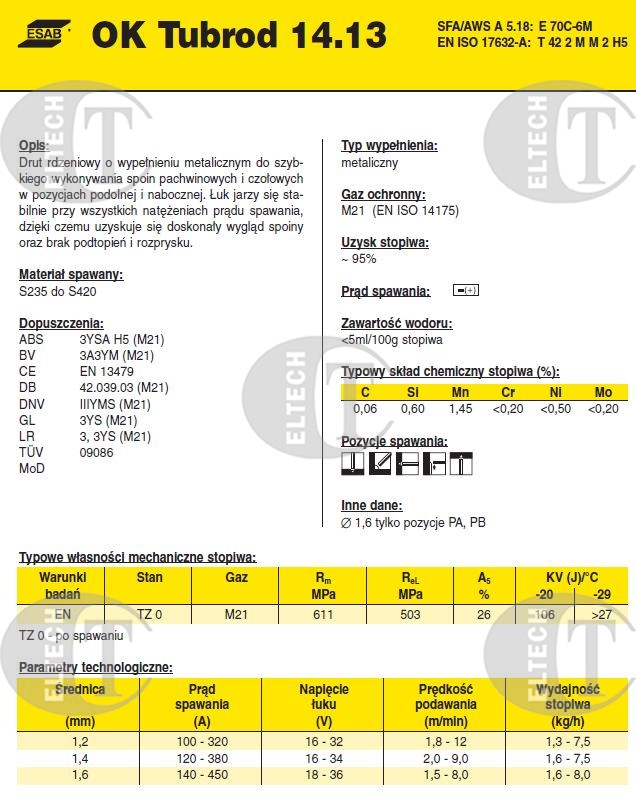 DRUT FI 1.6/16 OK14.13 TUBROD