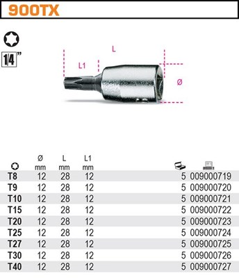 NASADKA 1/4 -TX20  TORX  BETA