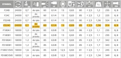 FREZARKA PNEUMAT.FD24C  ARCH