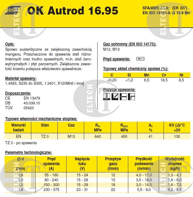 DRUT FI 0.8/15 307 OK16.95 AUTROD