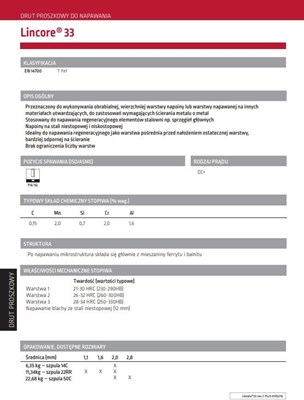 DRUT FI 2.0/11.34 LINCORE 33 SAMOOSLONOWY