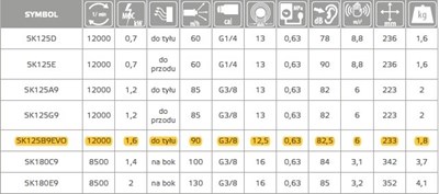 SZLIFIERKA KAT. 125MM  SK125B9 EVO PNEUMAT.