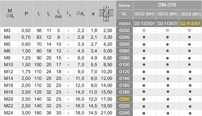 GWINTOWNIK M20 DIN-376C R40 (6H) HSSE TIN 800X