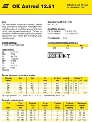 DRUT FI 0.8/200 SG2 OK12.51 MARATONPACK