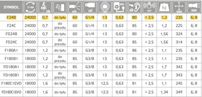 FREZARKA PNEUMAT.F-24B    ARCH