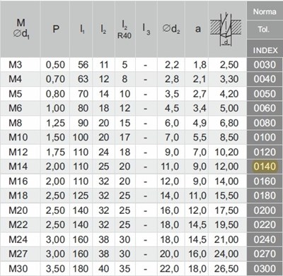 GWINTOWNIK M14 DIN-376C R40 (6H) HSSE TN 800X