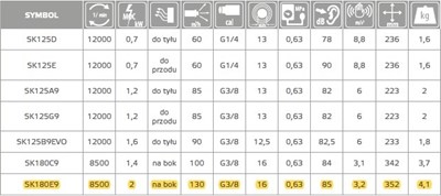 SZLIFIERKA KAT. 180MM 1800W SK180E9 PNEUMAT.