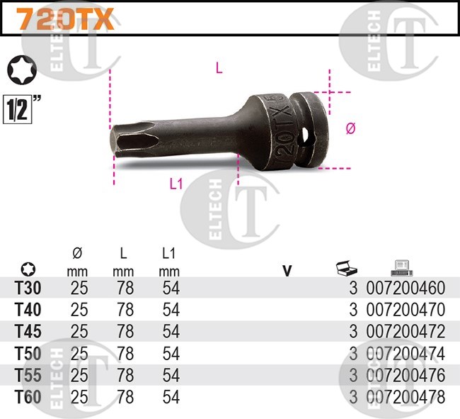 NASADKA UD. 1/2 -TX50  TORX   BETA