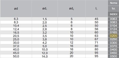 POGLEBIACZ DIN 335-C 90 *20.5 HSSE TICN