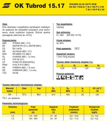 DRUT FI 1.2/16 OK15.17 TUBROD